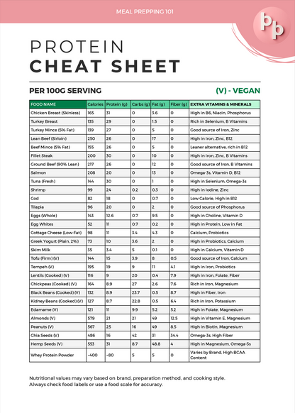 The Clean Eating Bundle (3-in-1 Bundle)