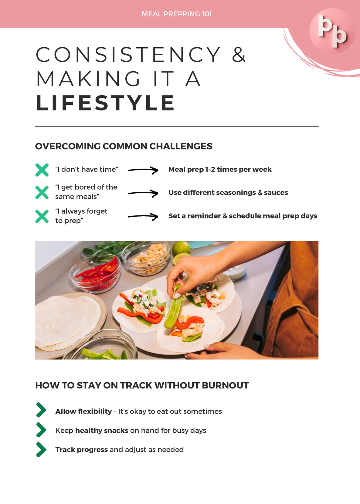 The Clean Eating Bundle (3-in-1 Bundle)